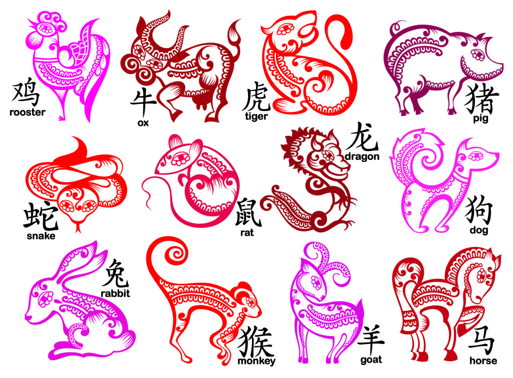 Chinese Horoscope – Find My Horoscope